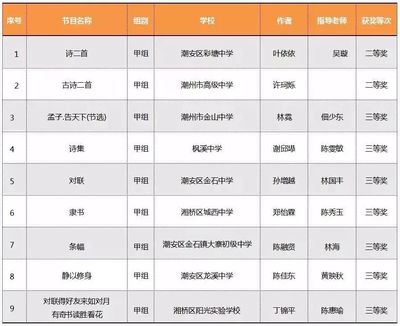 饶北多名学生获奖!省第六届中小学生艺术展演获奖名单出炉